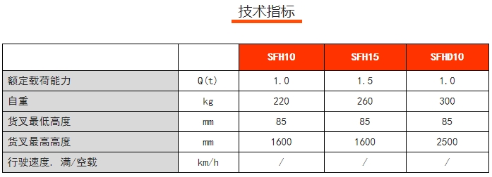 SFH手動(dòng)堆高車，諾力手動(dòng)半電動(dòng)搬運(yùn)/堆高車