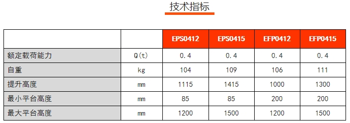 EPS電動行李車，諾力手動半電動搬運/堆高車