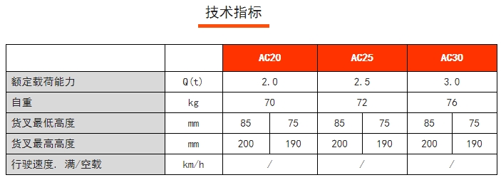 AC手動(dòng)搬運(yùn)車(chē)，諾力手動(dòng)半電動(dòng)搬運(yùn)/堆高車(chē)