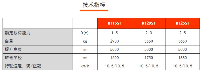 RT15/20/25ST RT系列站駕式前移車，諾力前移式電動(dòng)叉車