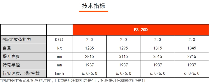 PS 20D雙提升全電動堆垛車，諾力電動堆高車