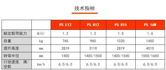 PS 16W全電動(dòng)常規(guī)型堆高車(chē)，諾力電動(dòng)堆高車(chē)