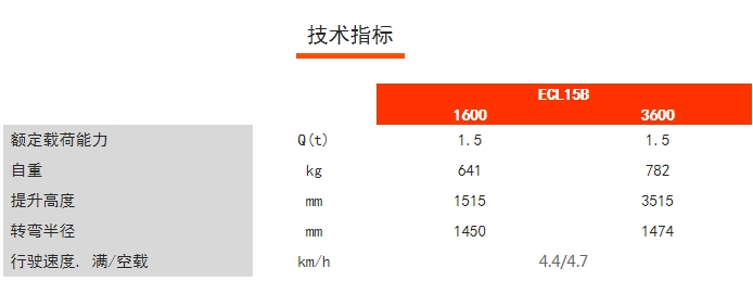 ECL15B經(jīng)濟(jì)型長(zhǎng)手柄堆高車，諾力電動(dòng)堆高車