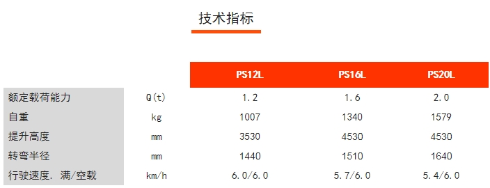 PS12/16/20L步行式電動堆垛車，諾力電動堆高車