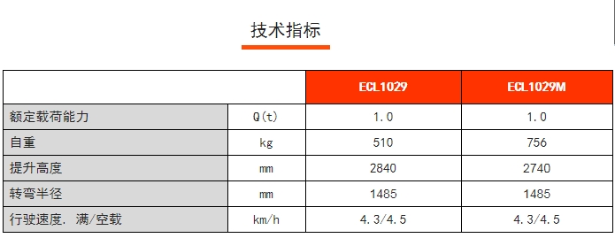 ECL 10全電動(dòng)輕型堆高車，諾力電動(dòng)堆高車