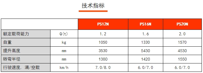 PS 12-20N全電動常規(guī)型堆高車，諾力電動堆高車