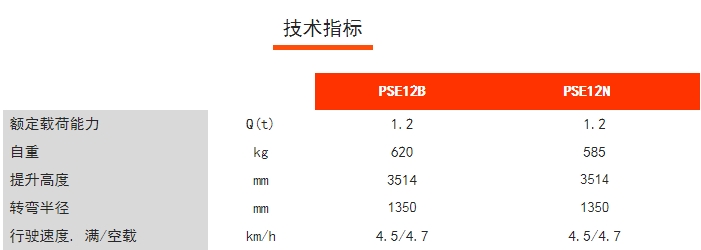 PSE12N/12B全電動鋰電堆高車，諾力電動堆高車