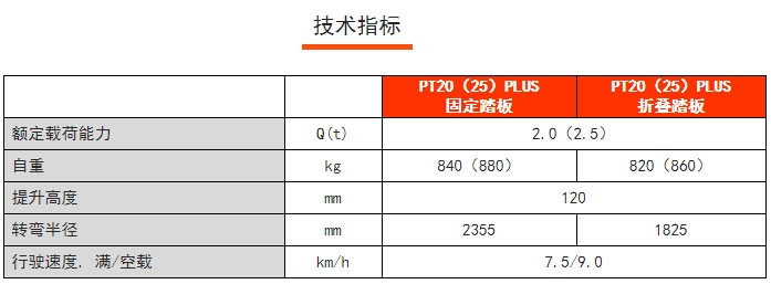 PT20PLUS站駕式電動(dòng)搬運(yùn)車，諾力電動(dòng)搬運(yùn)車