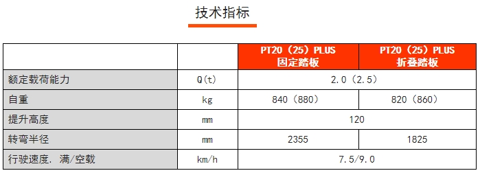 PT20PLUS常規(guī)性全電動搬運車，諾力電動搬運車