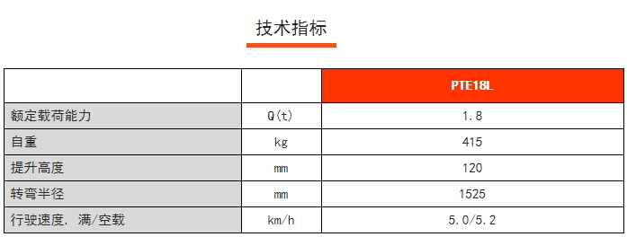 PTE 18L常規(guī)性全電動搬運車，諾力電動搬運車