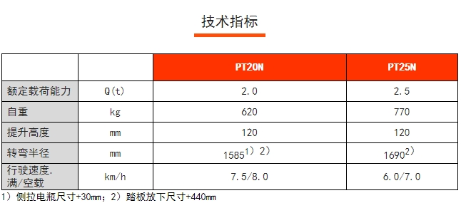 PT20/25N短手柄電動搬運車，諾力電動搬運車