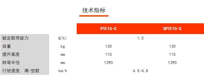 PTE15-C/SPTE15-C經(jīng)濟型長手柄電動/半電動搬運車，諾力電動搬運車