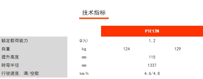 PTE12N輕小型鋰電搬運(yùn)車，諾力電動(dòng)搬運(yùn)車