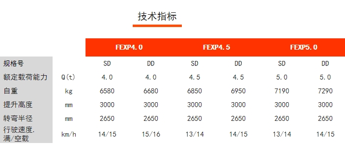 FEXP四支點前驅(qū)平衡重電動叉車，諾力電動叉車