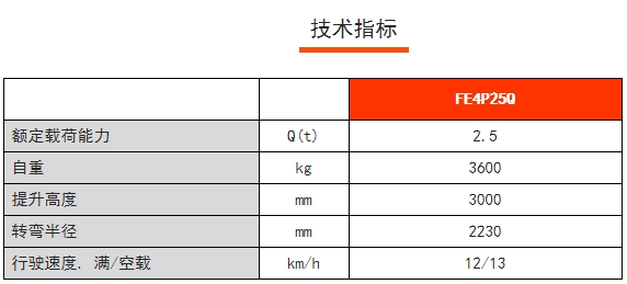 FE4P25Q四支點(diǎn)鋰電平衡重電動(dòng)叉車，諾力電動(dòng)叉車