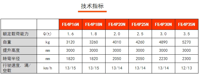 FE4P四支點(diǎn)前驅(qū)平衡重電動(dòng)叉車，諾力電動(dòng)叉車