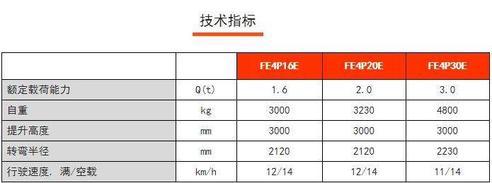 FE4P E系列四支點前驅(qū)平衡重電動叉車，諾力電動叉車