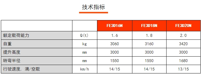 FE 3D N系列三支點前驅(qū)平衡重電動叉車，諾力電動叉車