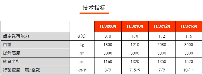 FE3R N系列三支點后驅(qū)平衡重電動叉車，諾力電動叉車